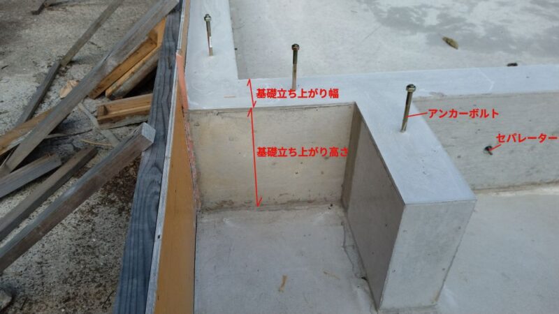 基礎立ち上がりの高さと幅